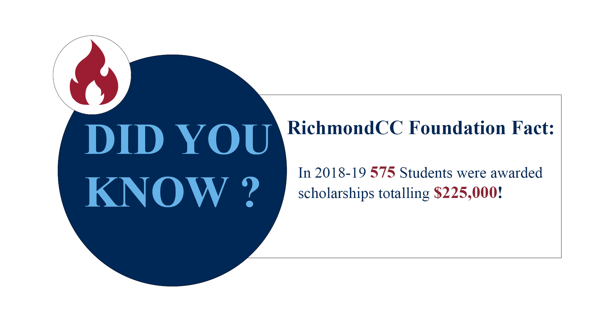 Financial Aid Scholarships Nc Richmond Community College