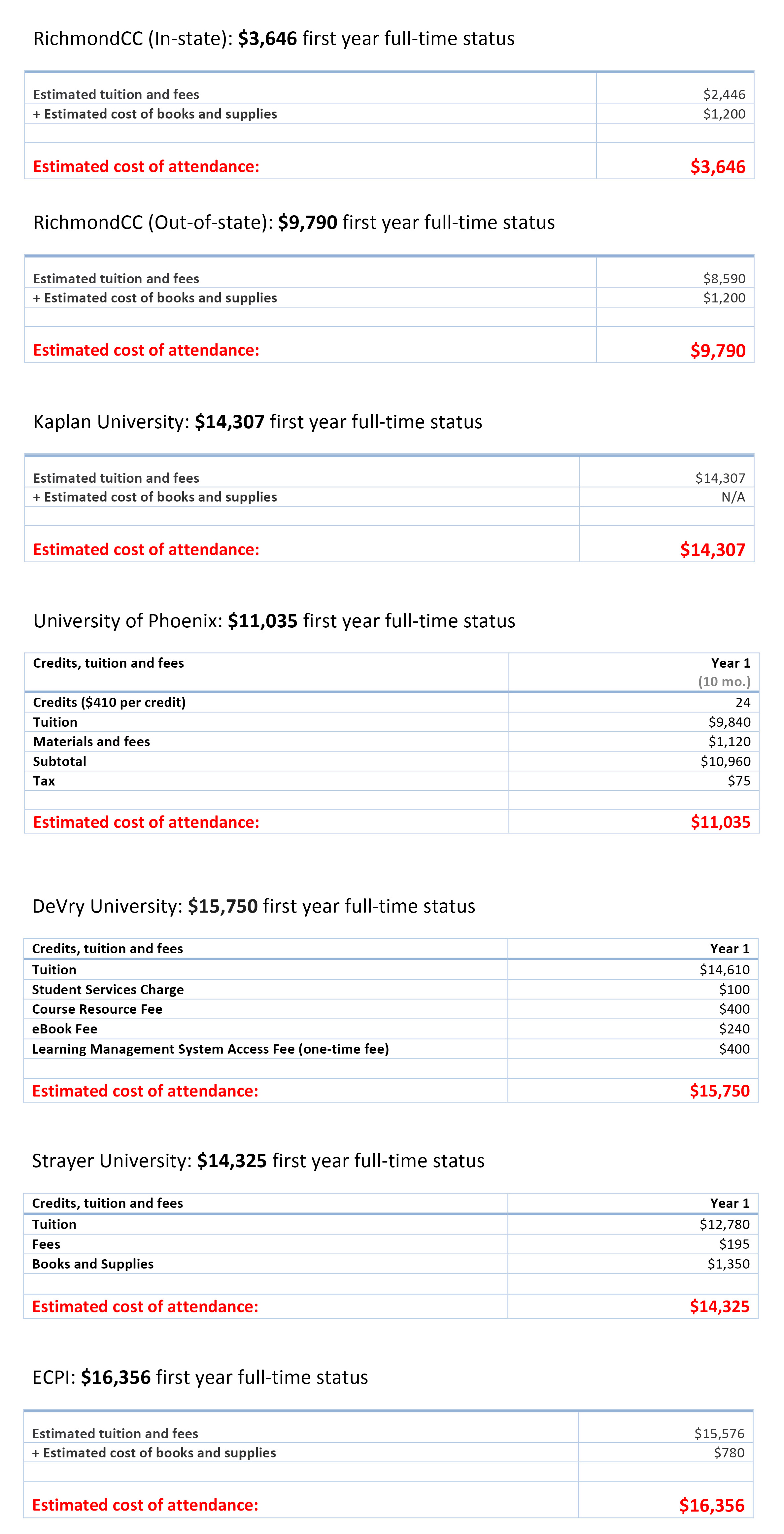 Compare and Save on non-profit schools