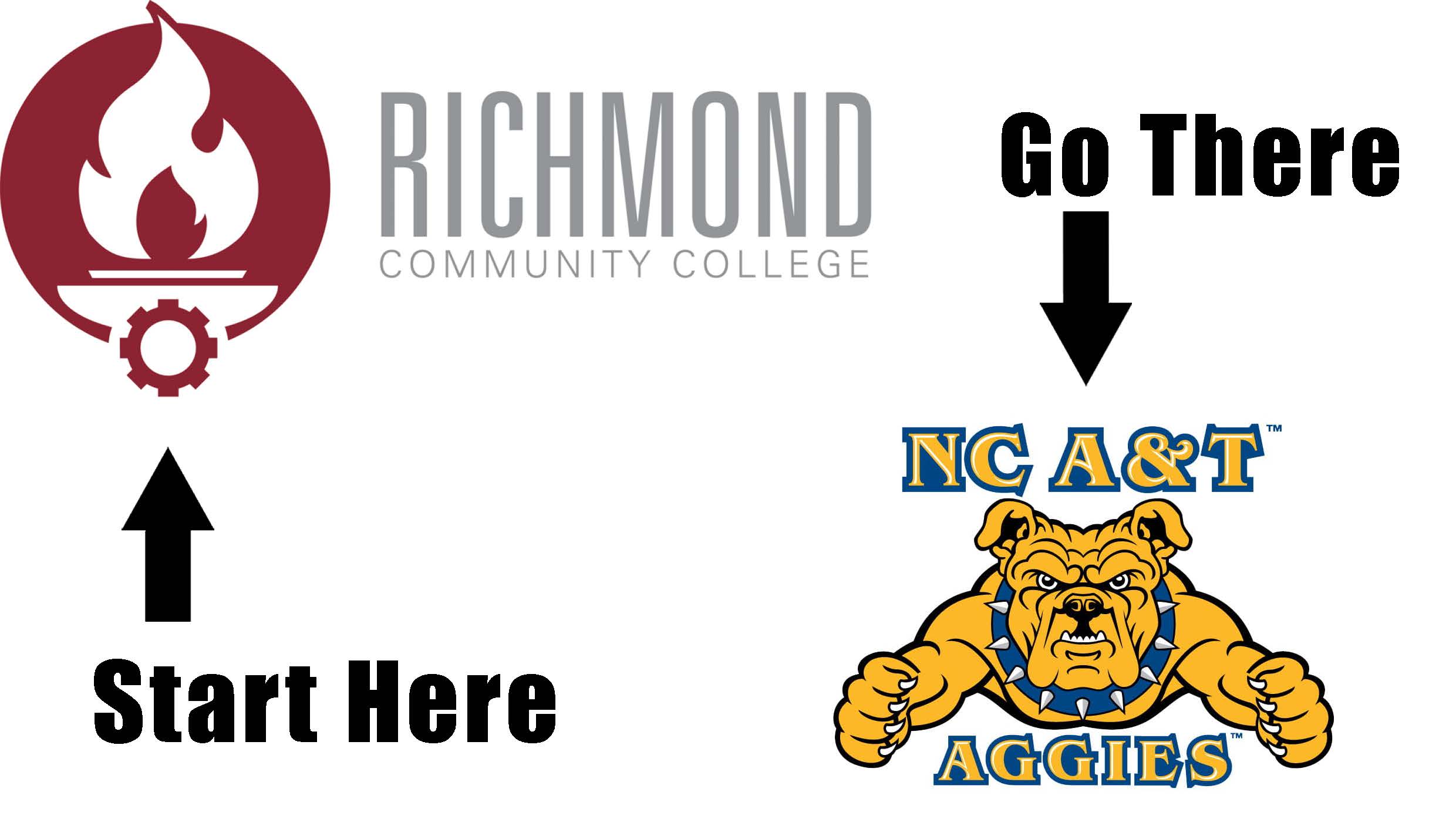 RCC Logo with start here, and NC A&T logo with go there
